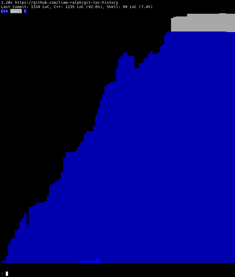 CLI Application